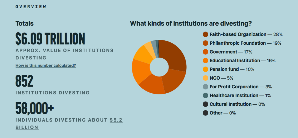 Fossil Fuel Divestment - Effective Assets