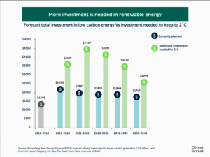 Chart form divest